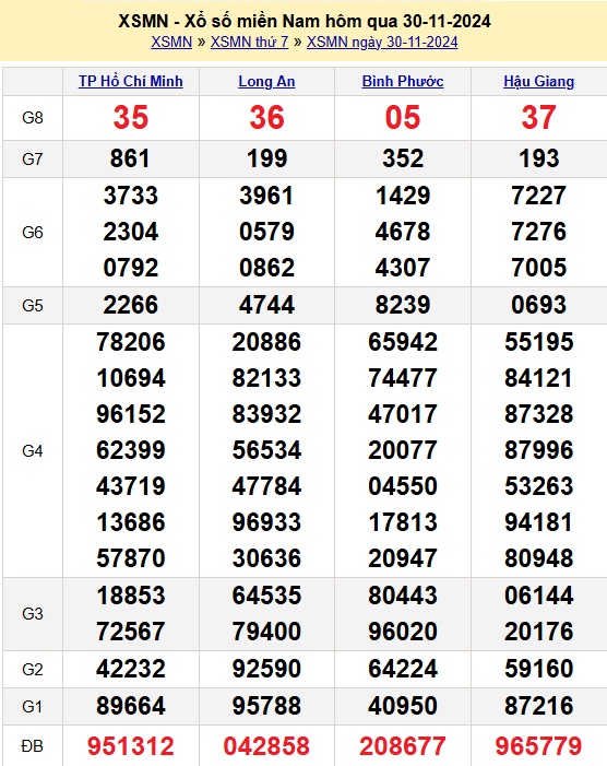 Kết quả xổ số miền Nam hôm qua ngày Thứ 7 ngày 30/11