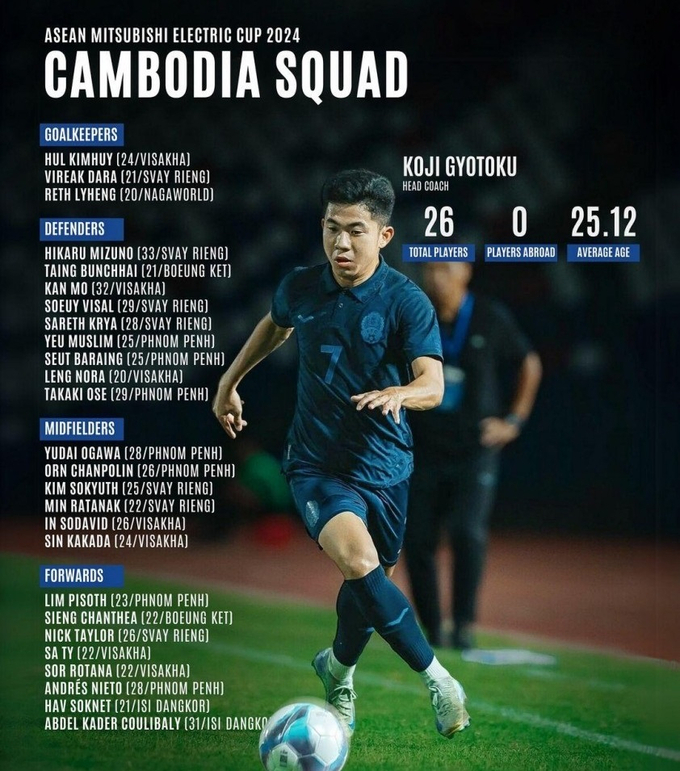 Các cầu thủ Campuchia được tập trung chuẩn bị ASEAN Cup 2024. 