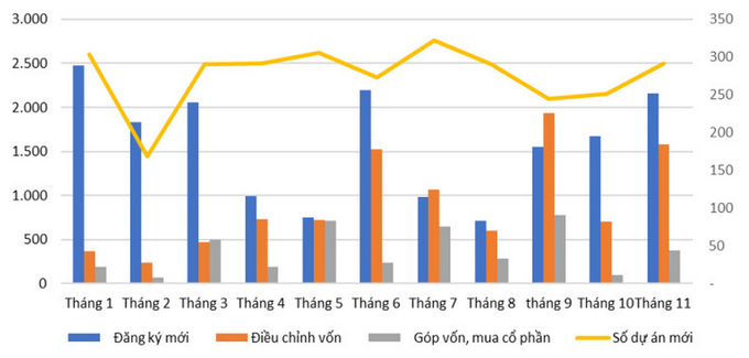 Tình hình thu hút vốn FDI của Việt Nam năm 2024. Nguồn: Cục Đầu tư nước ngoài.