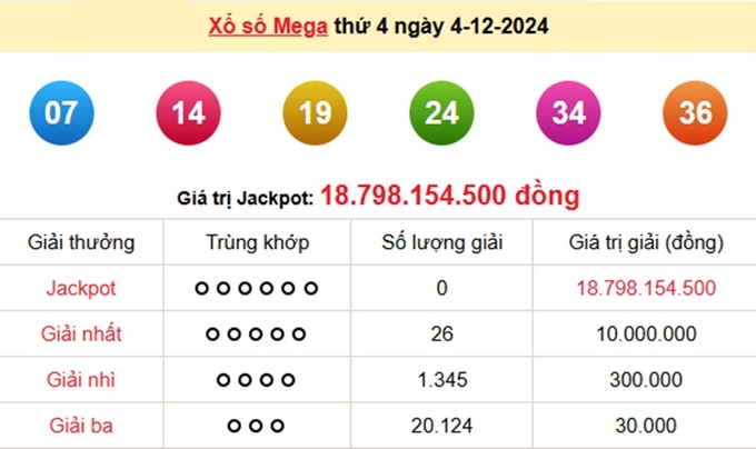 Kết quả xổ số Vietlott Mega 6/45 kỳ trước Thứ 4 ngày 4/12