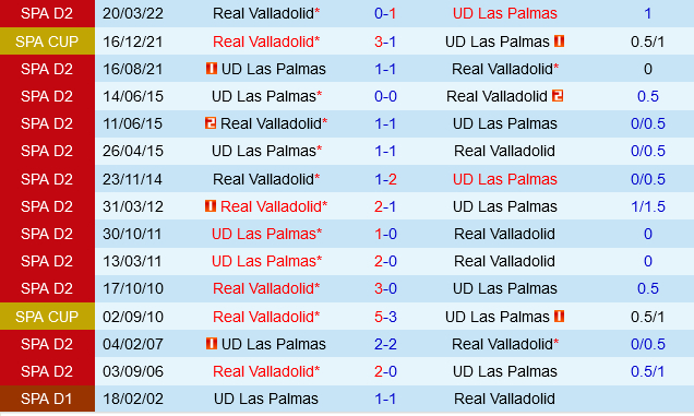 Đối đầu Las Palmas vs Valladolid