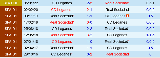 Đối đầu Leganes vs Real Sociedad