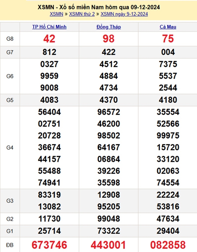 Kết quả xổ số Miền Nam hôm qua Thứ 2 ngày 9/12