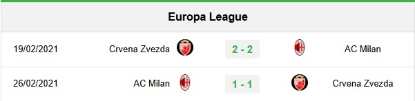 Lịch sử đối đầu AC Milan vs Crvena Zvezda 