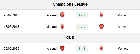 Lịch sử đối đầu Arsenal vs Monaco 