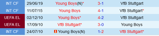 Đối đầu Stuttgart vs Young Boys