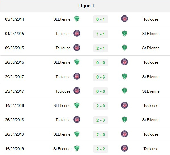 Lịch sử đối đầu Toulouse vs Saint Etienne