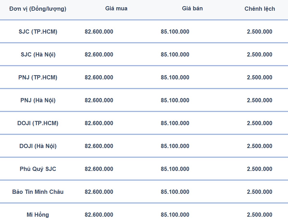 Bảng giá vàng 9999, SJC, Mi Hồng, DOJI, PNJ, Phú Quý, BTMC hôm nay 17/12/2024