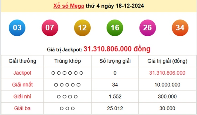 Kết quả xổ số Vietlott Mega 6/45 kỳ trước Thứ 4 ngày 18/12/