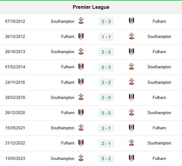 Lịch sử đối đầu Fulham vs Southampton