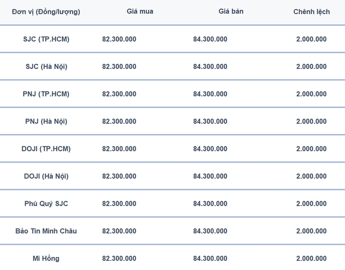 Bảng giá vàng 9999 24k 18K DOJI PNJ SJC BTMC chốt phiên hôm qua 25/12