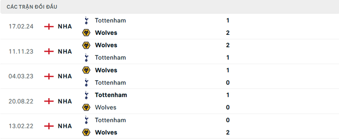 Lịch sử đối đầu Tottenham vs Wolves