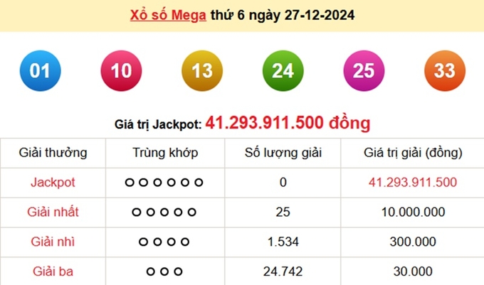 Kết quả xổ số Vietlott Mega 6/45 kỳ trước Thứ 6 ngày 27/12