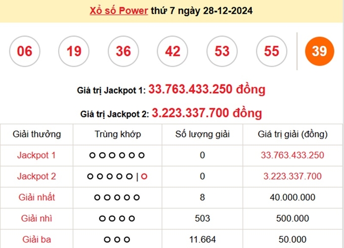 Kết quả xổ số Vietlott Power 6/55 kỳ trước ngày 28/12.