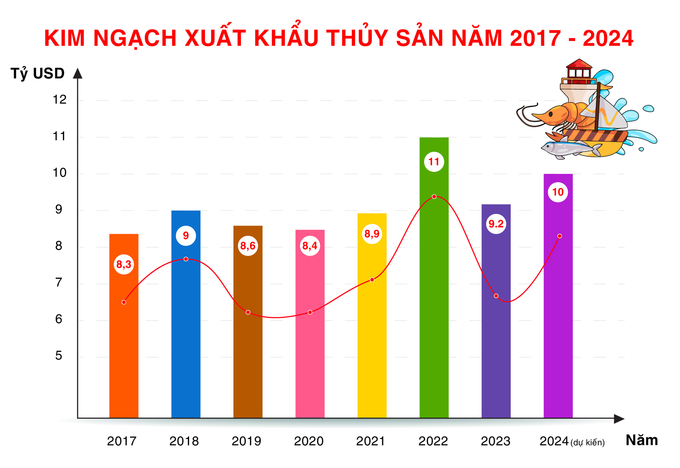 Biểu đồ: Hồng Thắm.