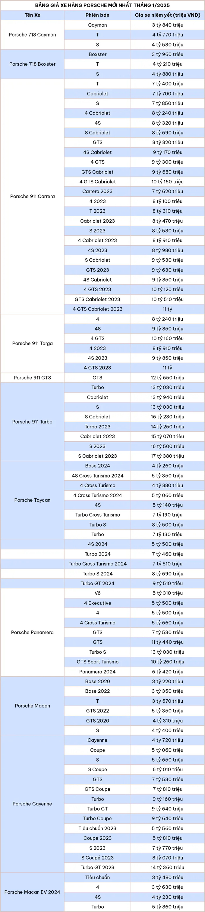 Bảng giá xe Porsche mới nhất.