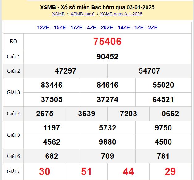 Xem lại Kết quả xổ số Miền Bắc hôm qua Thứ 6 ngày 3/1/2025 - XSMB