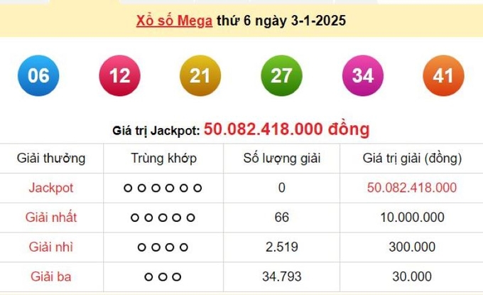 Xem lại kết quả xổ số Vietlott Mega 6/45 kỳ trước Thứ 6 ngày 3/1/2025