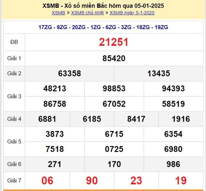 Xem lại Kết quả xổ số Miền Bắc hôm qua Chủ Nhật ngày 05/1/2025 - XSMB tại đây