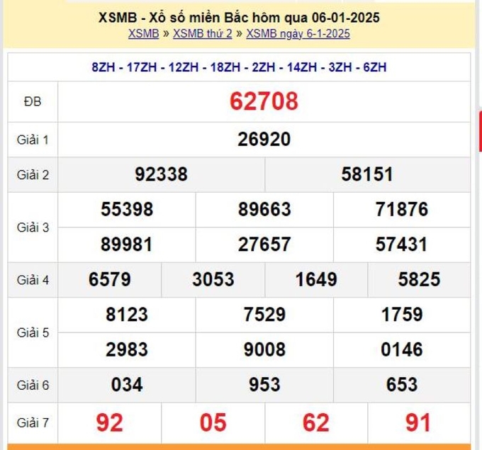 Xem lại Kết quả xổ số miền Bắc hôm qua Thứ 2 ngày 6/1 - XSMB 6/1 - XSMB Thứ 2