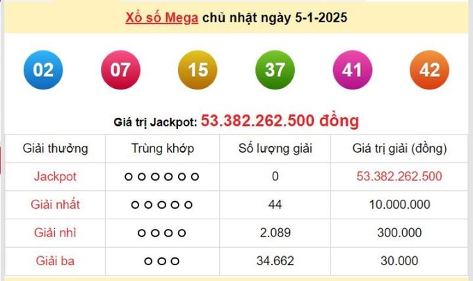 Xem lại kết quả xổ số Vietlott Mega 6/45 kỳ trước Chủ Nhật ngày 5/1/2025