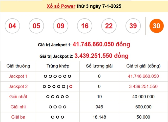 Kết quả xổ số Vietlott Power 6/55 kỳ trước 7/1/2025.