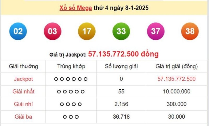 Xem lại kết quả xổ số Vietlott Mega 6/45 kỳ trước Thứ 4 ngày 8/1/2025