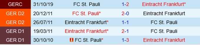 Lịch sử đối đầu St. Pauli vs Frankfurt 