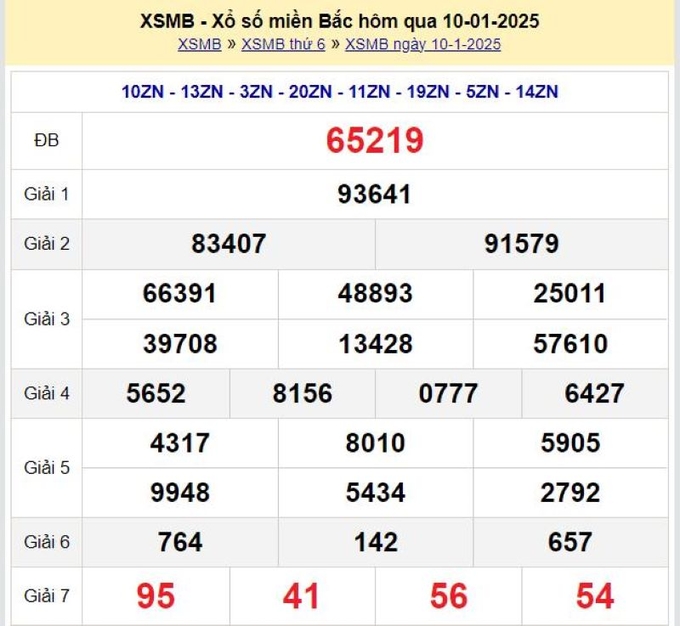 Xem lại Kết quả xổ số Miền Bắc hôm qua Thứ 6 ngày 10/1/2025 - XSMB