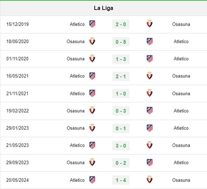 Lịch sử đối đầu Atletico vs Osasuna