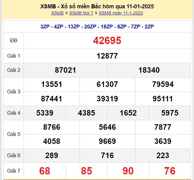 Xem lại kết quả xổ số Miền Bắc hôm qua Thứ 7 ngày 11/1/2025 - XSMB tại đây