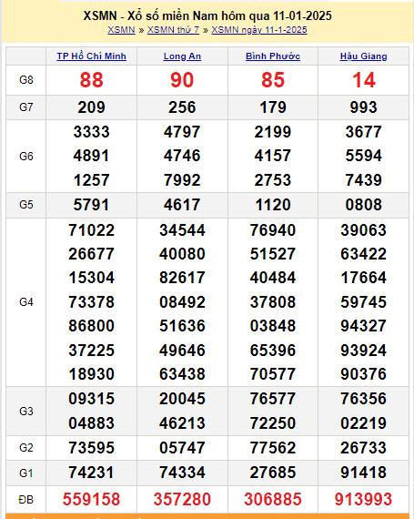 Xem lại kết quả xổ số miền Nam hôm qua ngày Thứ 7 ngày 11/1 - XSMN Thứ 7 - XSMN 11/1