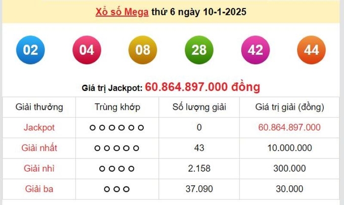 Xem lại kết quả xổ số Vietlott Mega 6/45 kỳ trước Thứ 6 ngày 10/1/2025