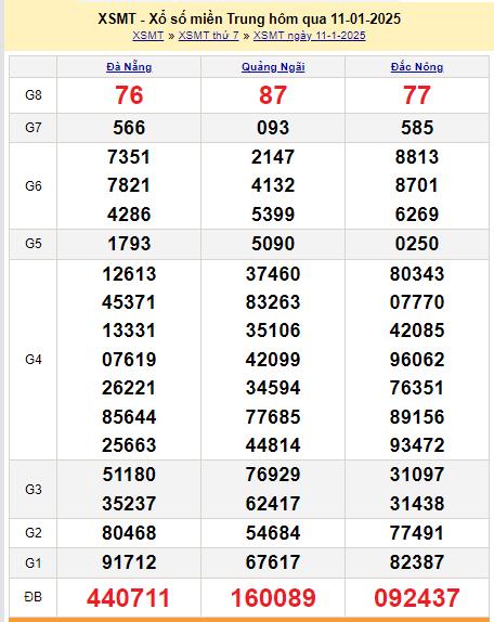 Xem lại kết quả xổ số Miền Trung hôm qua Thứ 7 ngày 11/1/2025 - XSMT Thứ 7 hôm qua 11/1