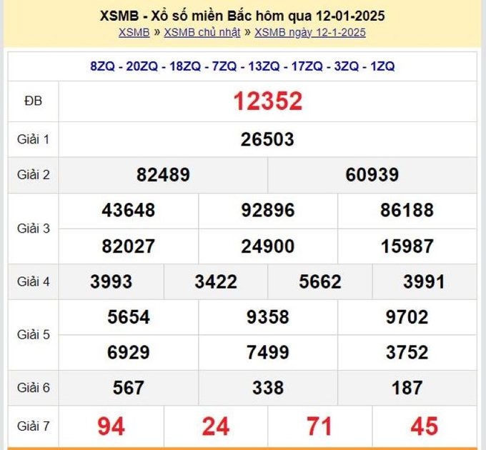 Xem lại Kết quả xổ số Miền Bắc hôm qua Chủ Nhật ngày 12/1/2025 - XSMB tại đây