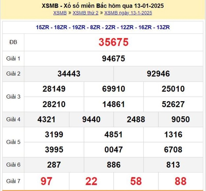 Xem lại Kết quả xổ số miền Bắc hôm qua Thứ 2 ngày 13/1 - XSMB 13/1 - XSMB Thứ 2