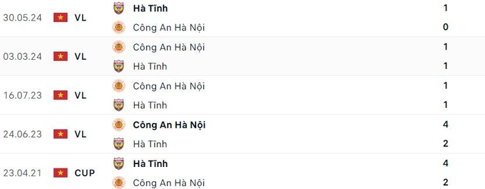 Lịch sử đối đầu giữa CAHN và Hà Tĩnh