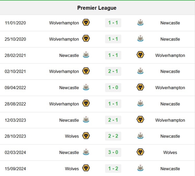 Lịch sử đối đầu Newcastle vs Wolves