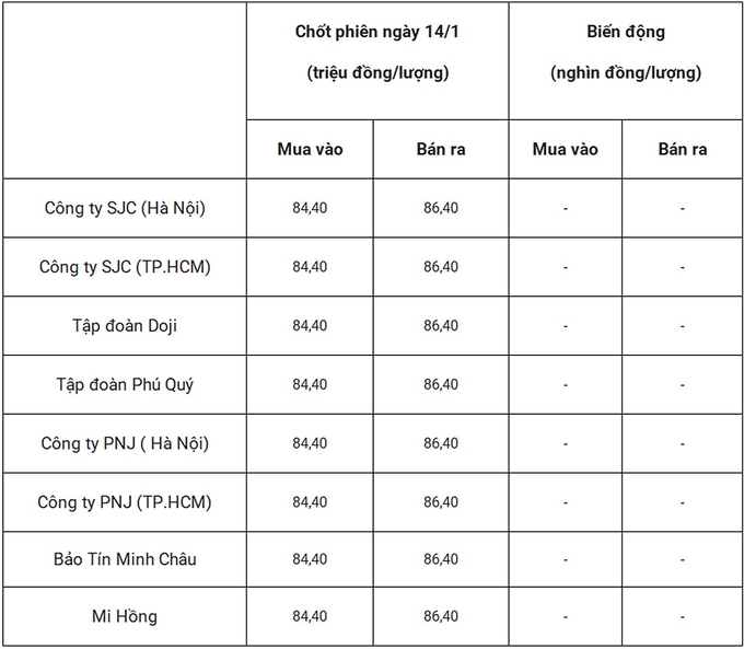 Bảng giá vàng 9999 24k 18K DOJI PNJ SJC BTMC chốt phiên hôm qua 14/1