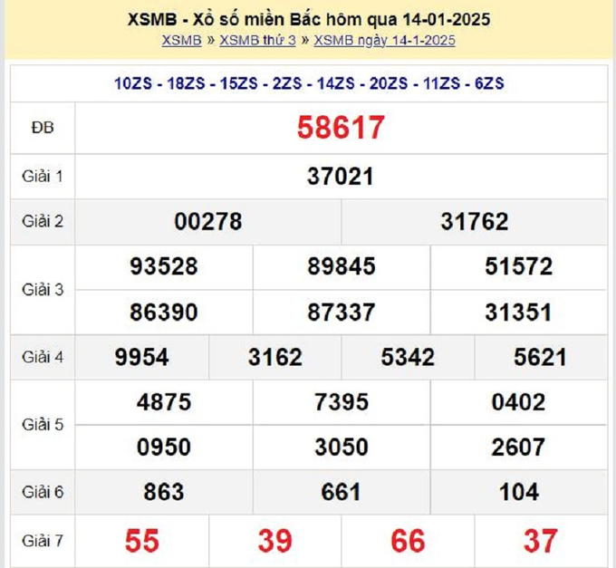 Xem lại Kết quả xổ số miền Bắc hôm qua Thứ 3 ngày 14/1/2025