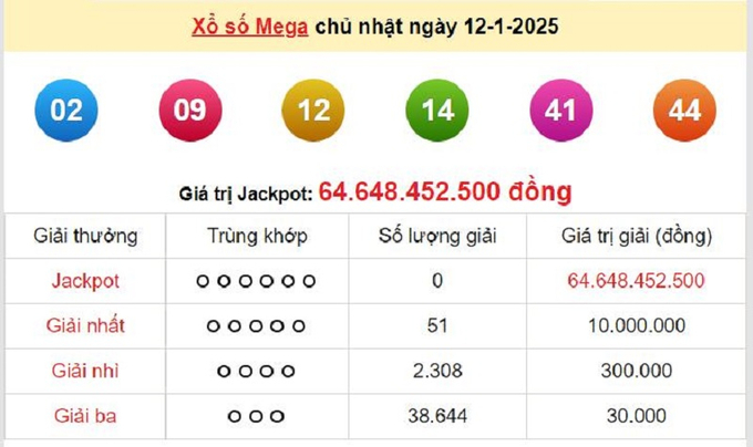 Xem lại kết quả xổ số Vietlott Mega 6/45 kỳ trước Chủ Nhật ngày 12/1/2025