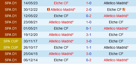 Lịch sử đối đầu Elche vs Atletico Madrid