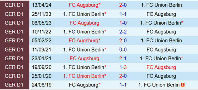 Lịch sử đối đầu Union Berlin vs Augsburg 