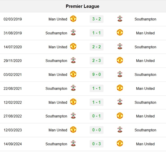 Lịch sử đối đầu MU vs Southampton