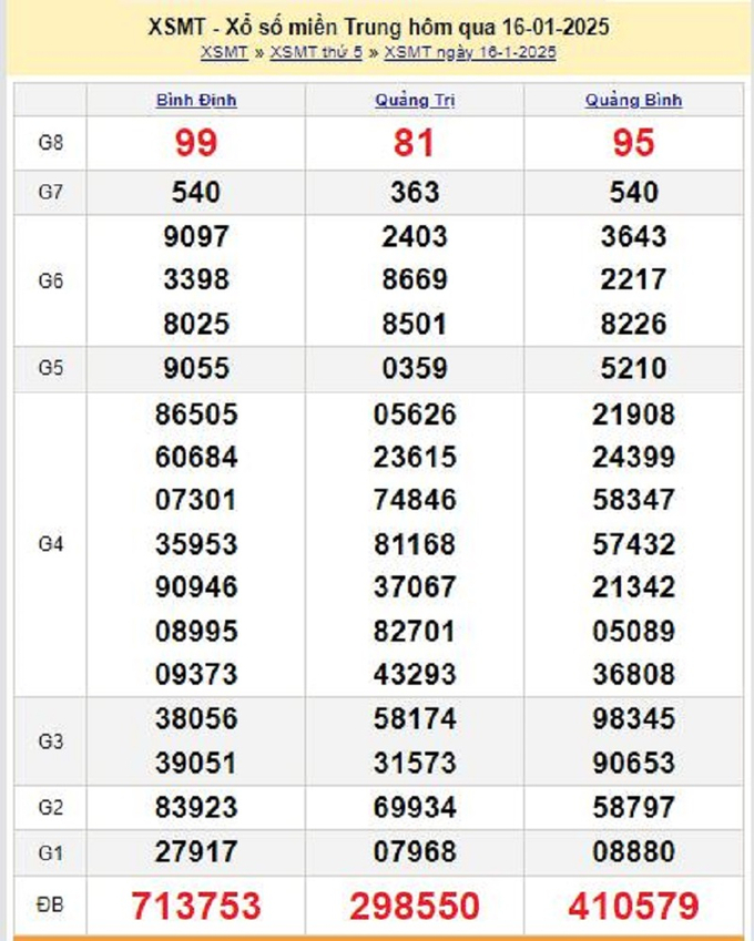 Xem lại kết quả xổ số Miền Trung hôm qua Thứ 5 ngày 16/1/2025