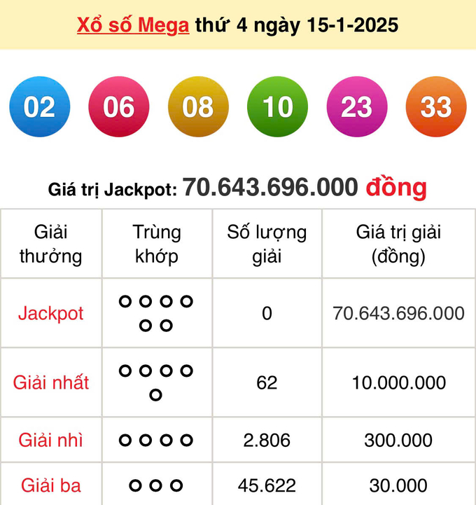 Xem lại kết quả xổ số Vietlott Mega 6/45 kỳ trước Thứ 4 ngày 15/1/2025