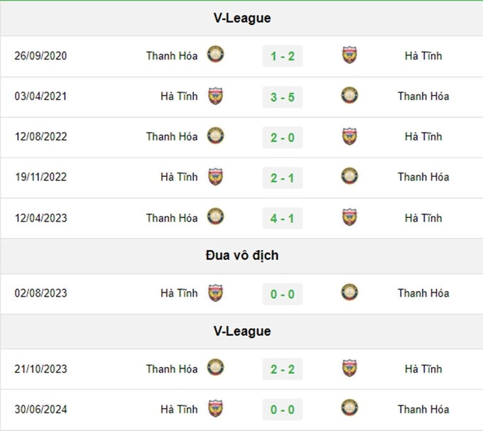 Lịch sử đối đầu giữa Thanh Hóa vs Hà Tĩnh