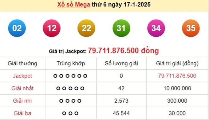 Kết quả xổ số Vietlott Mega 6/45 kỳ trước Thứ 6 ngày 17/1