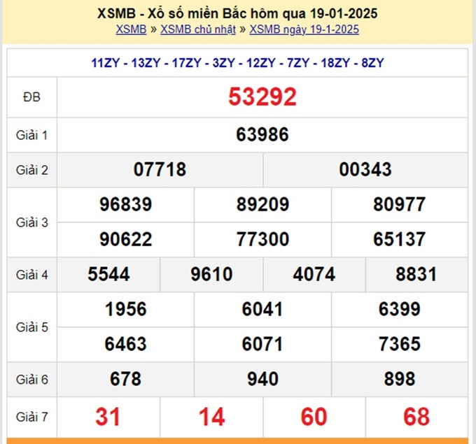 Xem lại Kết quả xổ số Miền Bắc hôm qua Chủ Nhật ngày 19/1/2025 - XSMB tại đây