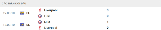 Lịch sử đối đầu Liverpool vs Lille 